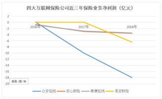 眾安保險代理業(yè)務(wù) 從大陸走向全球的新征程