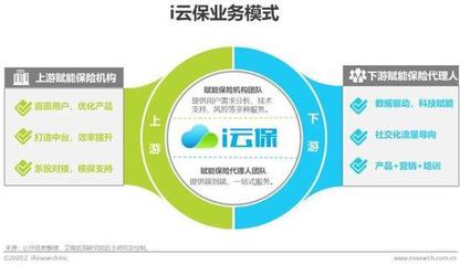 保險(xiǎn)機(jī)構(gòu)科技投入激增 3年內(nèi)將超500億元，保險(xiǎn)代理業(yè)務(wù)迎來(lái)變革