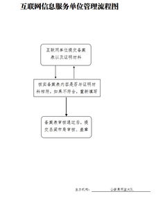 互聯(lián)網(wǎng)信息服務(wù)單位的管理之道 構(gòu)建清朗網(wǎng)絡(luò)空間